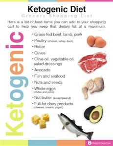 Clean Keto Daily Meal Plan